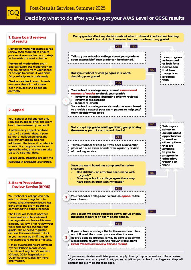 JCQ Exam Information Summer 2025